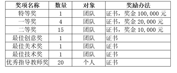 微信小程序大赛报名_微信小程序商城开发_微信小程序开发大赛