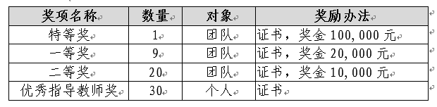 微信小程序商城开发_微信小程序大赛报名_微信小程序开发大赛